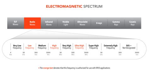 hf rfid chips jpeg|The Common RFID High Frequency (HF) Chips .